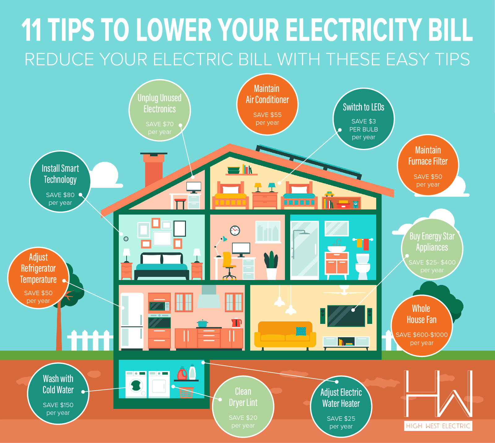 11 Tips To Lower Your Electricity Bill High West Electric Beyond 